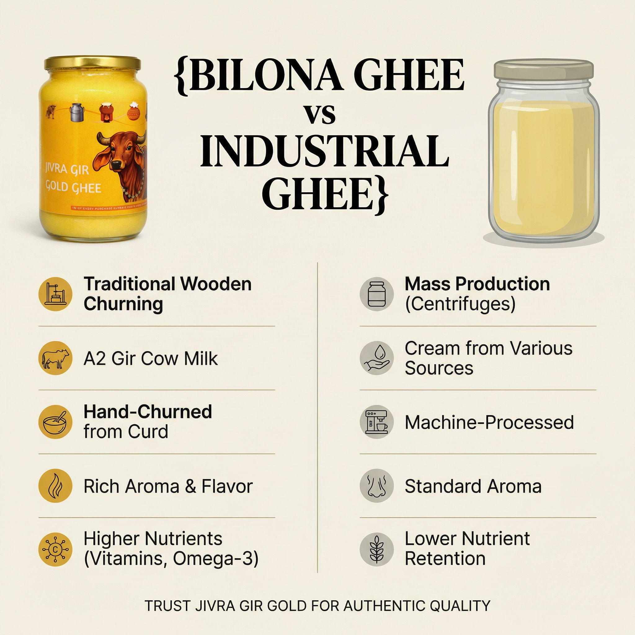 Jivra Gir Gold Ghee