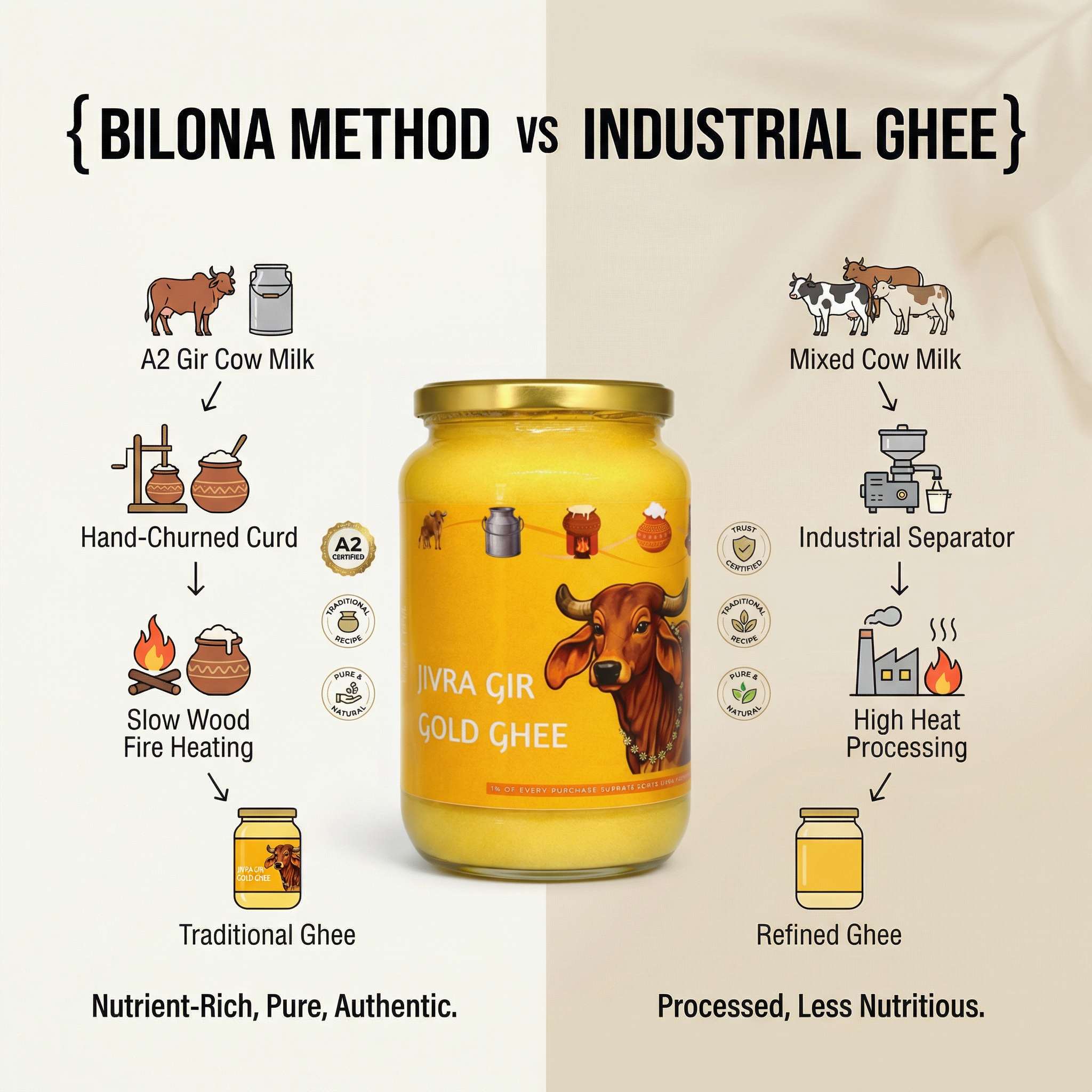 Jivra Gir Gold Ghee